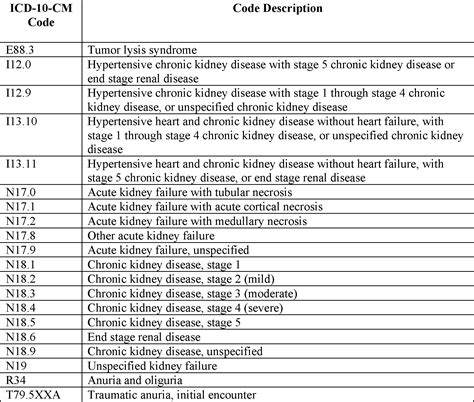 icd 10 code for runny nose unspecified|2025 ICD